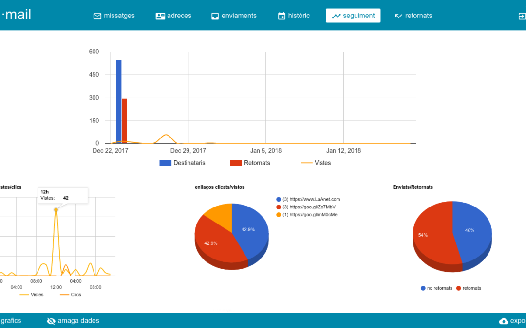 Aplicació Email marketing i newsletters