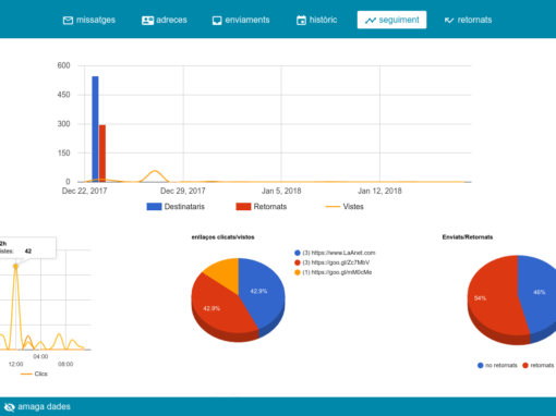 Aplicación Email marketing y newsletters