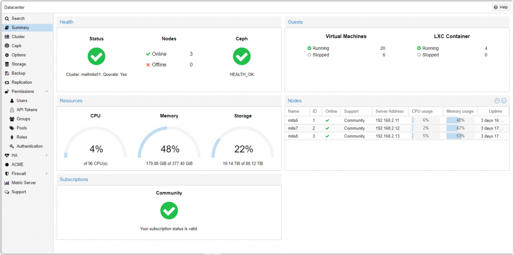 Proxmox servidores virtuales entorno empresas cluster